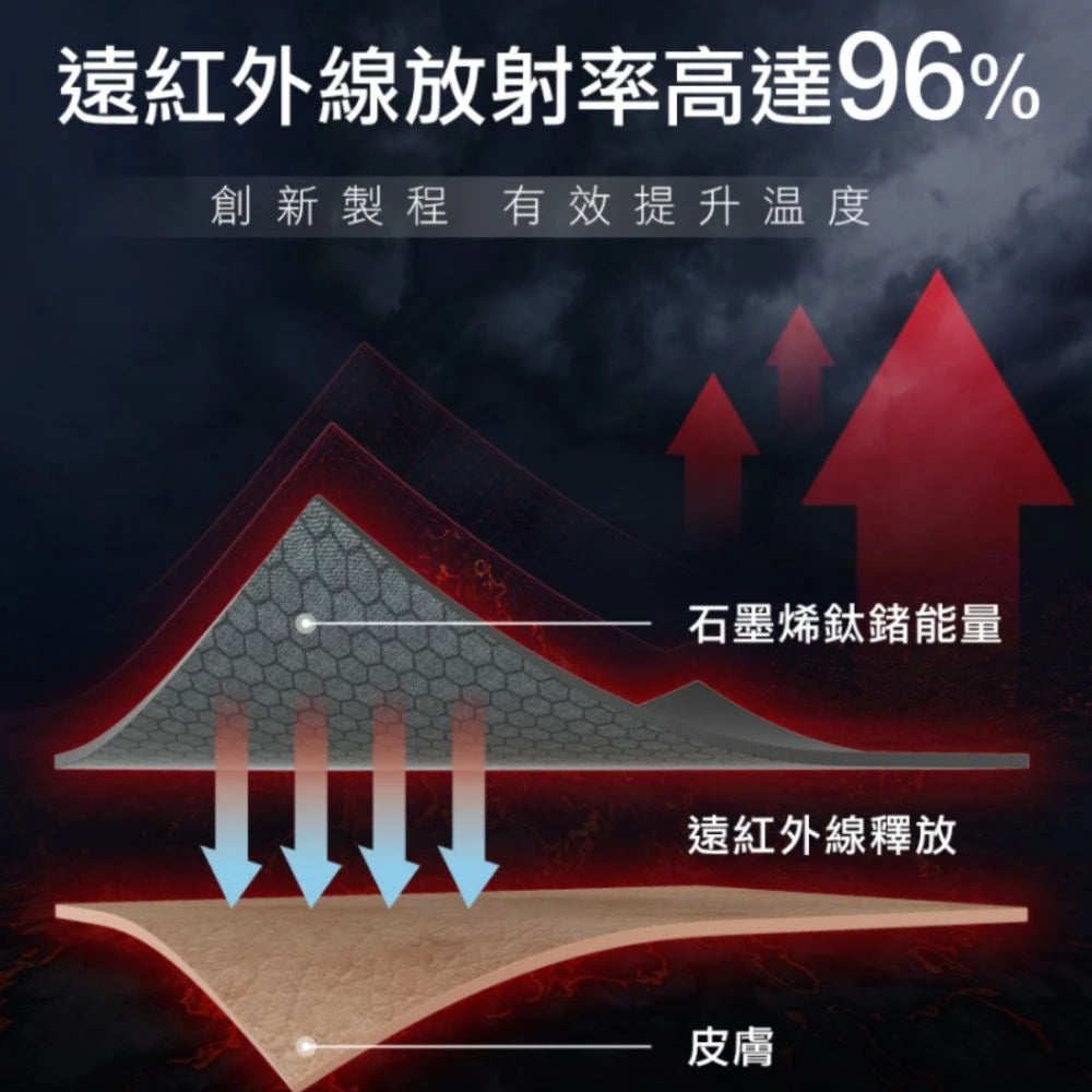 石墨烯鈦鍺 高透氣支撐護腰 - 南良H&H - 石墨烯科技