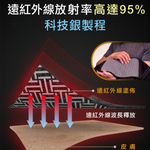 遠紅外線 高透氣支撐護腰 - 南良H&H - 石墨烯科技