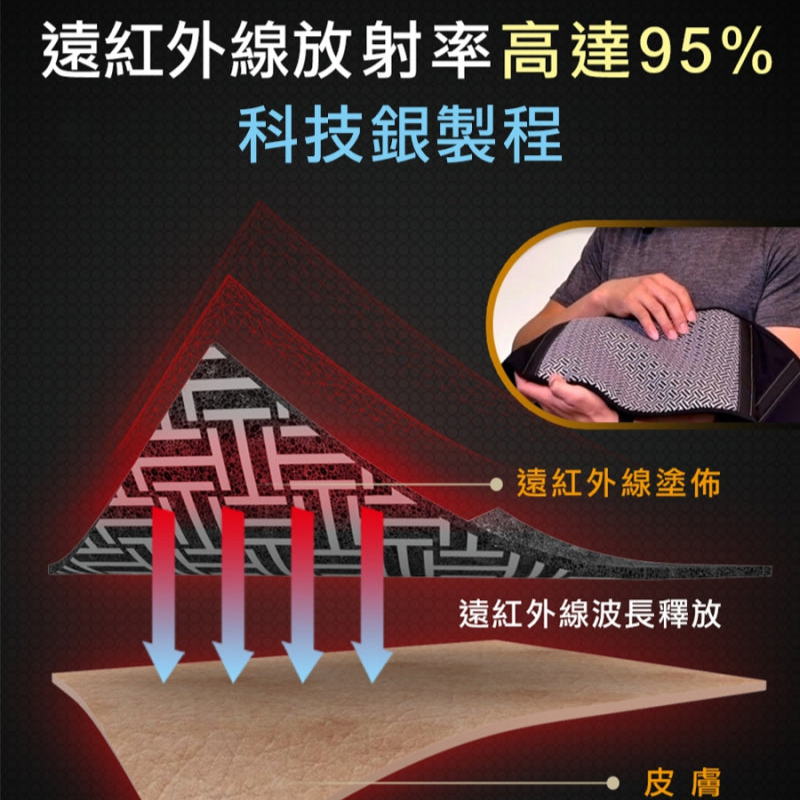 遠紅外線 高透氣支撐護腰 - 南良H&H - 石墨烯科技